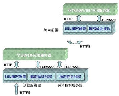 統(tǒng)一用戶(hù)管理平臺(tái)解決方案