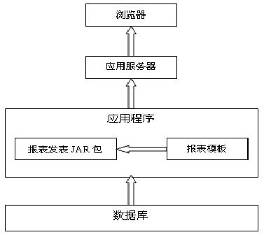 北京軟件開發(fā)公司報(bào)表中心