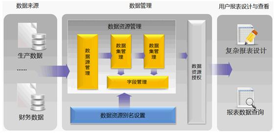 北京軟件開發(fā)公司報(bào)表中心