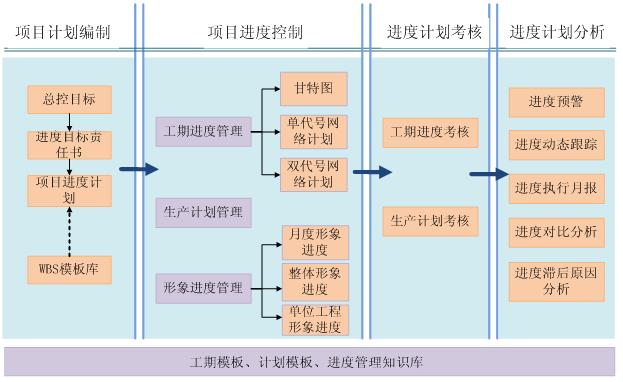 北京軟件開發(fā)公司項目總體管理