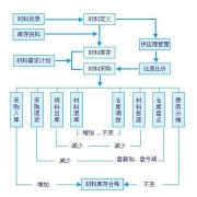 設(shè)備到貨管理軟件開(kāi)發(fā)