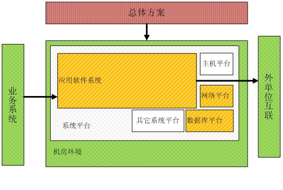 北京軟件開發(fā)公司知識管理系統(tǒng)解決方案