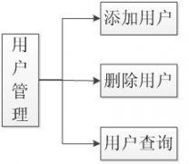 司法機(jī)關(guān)警務(wù)人員管理系統(tǒng)軟件開(kāi)發(fā)