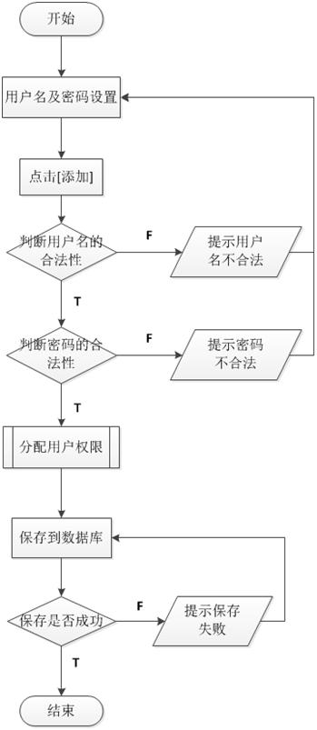 圖 北京軟件開(kāi)發(fā)公司業(yè)務(wù)流程圖