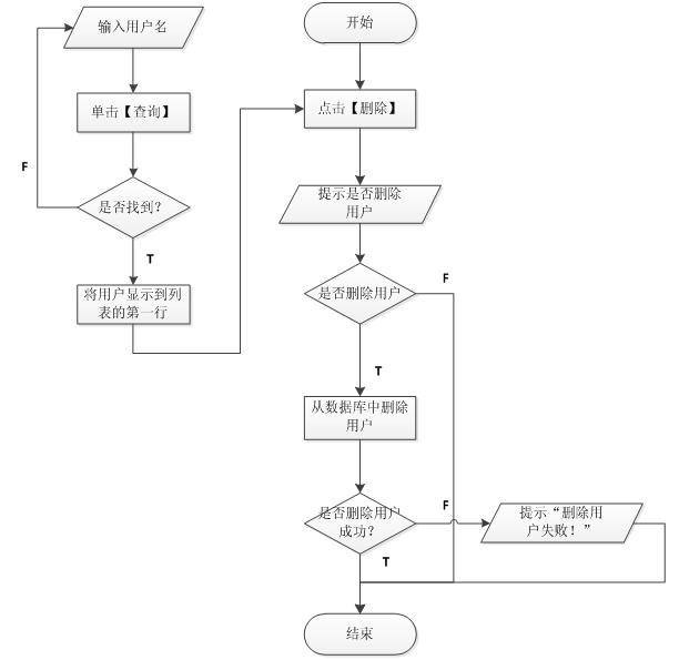 圖 北京軟件開(kāi)發(fā)公司業(yè)務(wù)流程圖