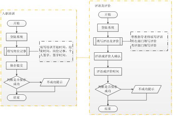 北京軟件開(kāi)發(fā)公司業(yè)務(wù)流程圖