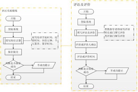 北京軟件開(kāi)發(fā)公司業(yè)務(wù)流程圖