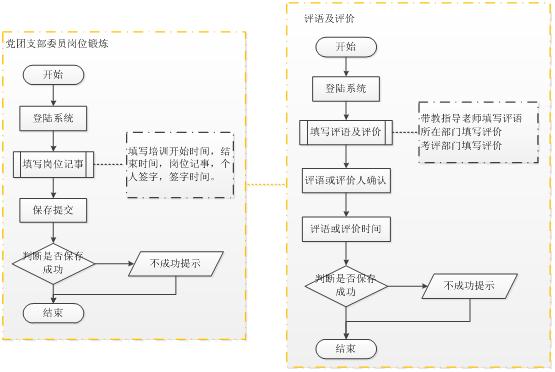 北京軟件開(kāi)發(fā)公司業(yè)務(wù)流程圖