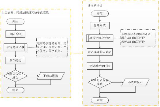 北京軟件開(kāi)發(fā)公司業(yè)務(wù)流程圖