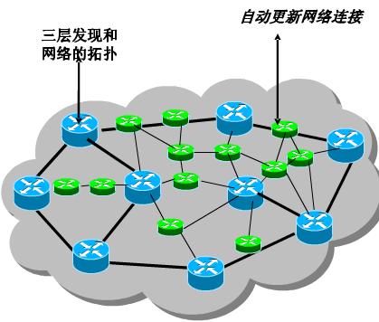 北京軟件開發(fā)公司 實(shí)驗(yàn)平臺綜合管理技術(shù)架構(gòu)