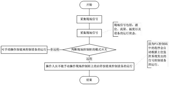 北京軟件開發(fā)公司