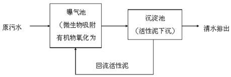 北京軟件開發(fā)公司