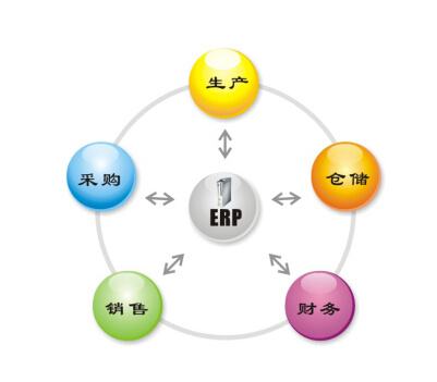 ERP系統(tǒng)成功實(shí)施的幾個(gè)要素？