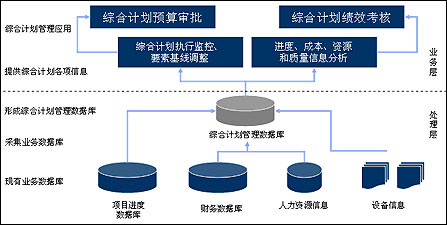 北京軟件開發(fā)公司