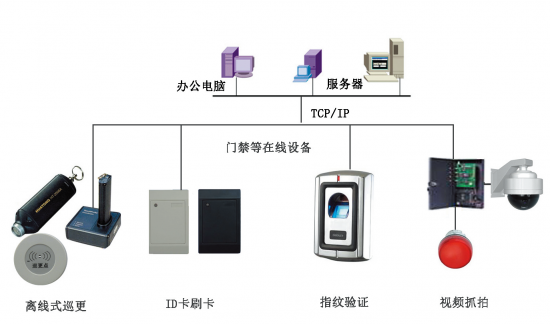 北京軟件開發(fā)公司智慧軍營安防一體化平臺解決方案