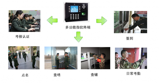 北京軟件開發(fā)公司智慧軍營安防一體化平臺解決方案