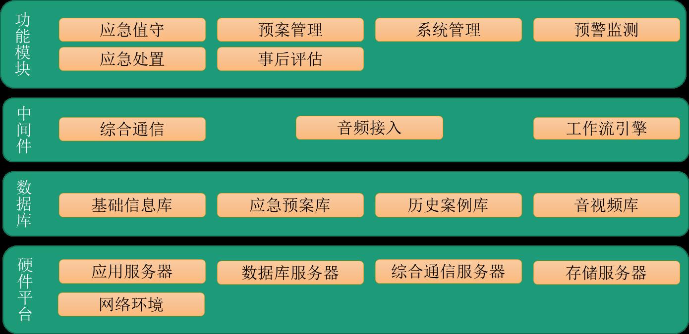 北京軟件開(kāi)發(fā)公司應(yīng)急值守管理系統(tǒng)解決方案