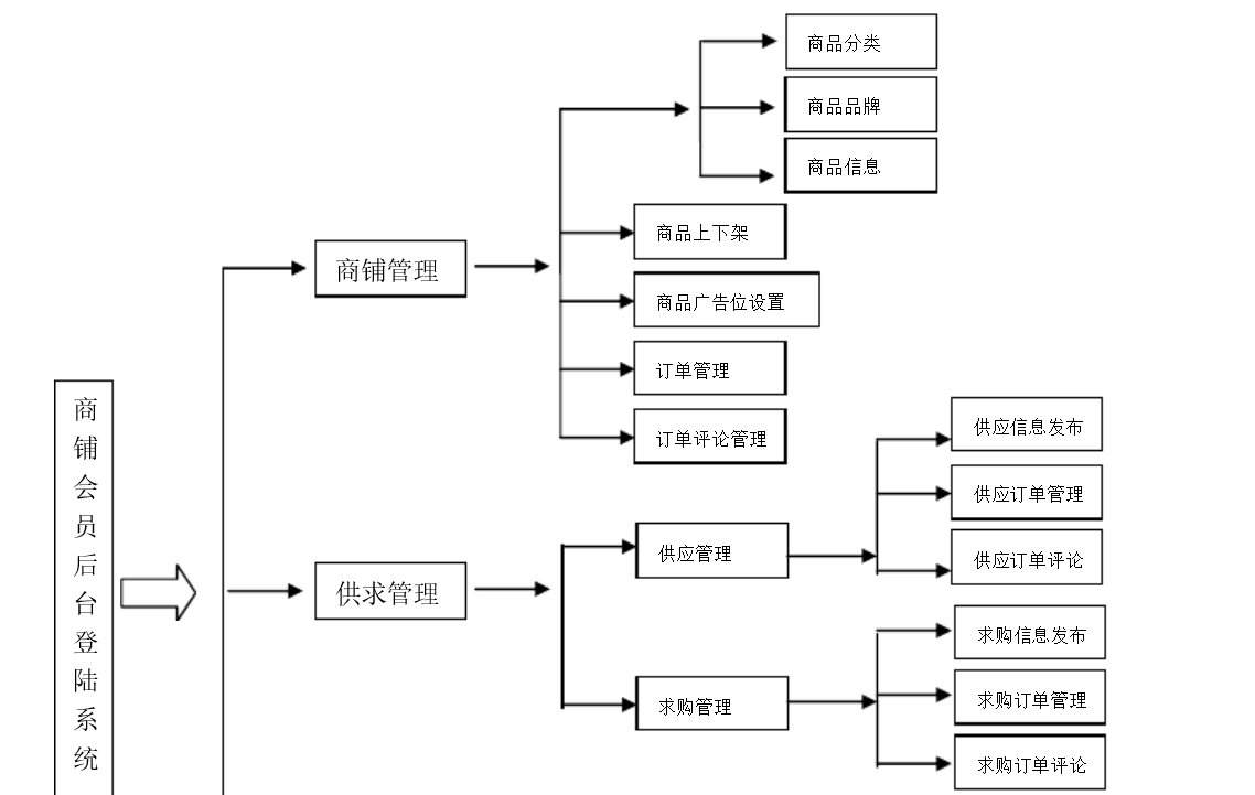 北京軟件開發(fā)公司