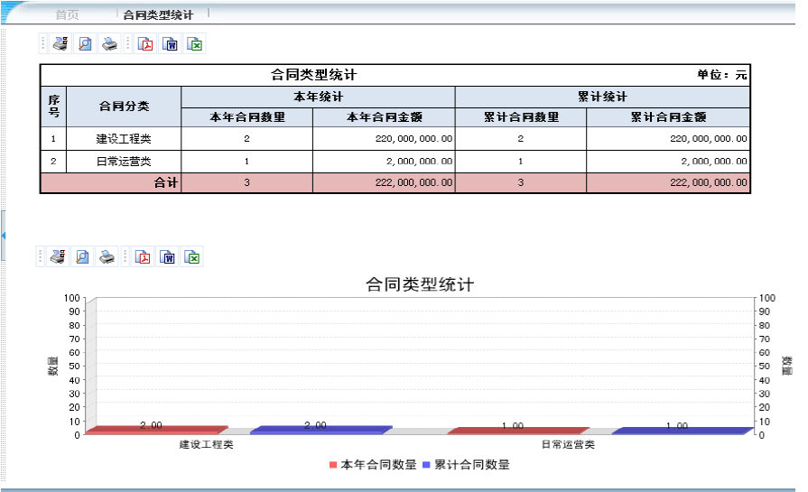 合同資金計(jì)劃