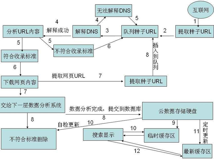 大型(行業(yè))搜索引擎 定制開(kāi)發(fā) - hivekion - 北京華盛恒輝科技有限公司