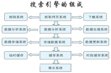 大型(行業(yè))搜索引擎 定制開(kāi)發(fā) - hivekion - 北京華盛恒輝科技有限公司