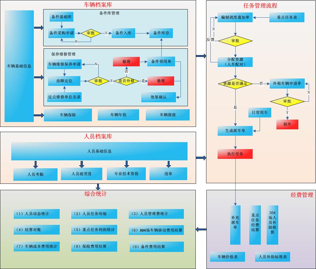 北京軟件開發(fā)公司裝備資源管理系統(tǒng)解決方案