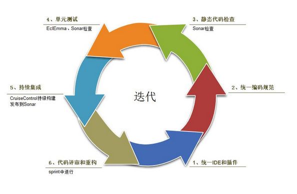 北京軟件開發(fā)公司測試方法教程