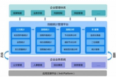 效能管理系統(tǒng)軟件開(kāi)發(fā)