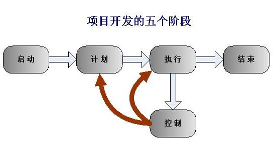 北京軟件開發(fā)公司