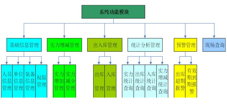 軟件外包