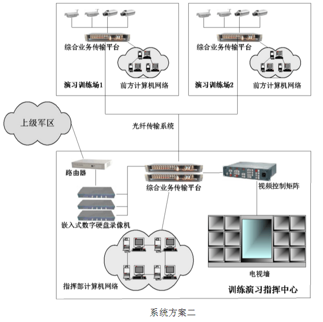 軟件開發(fā)