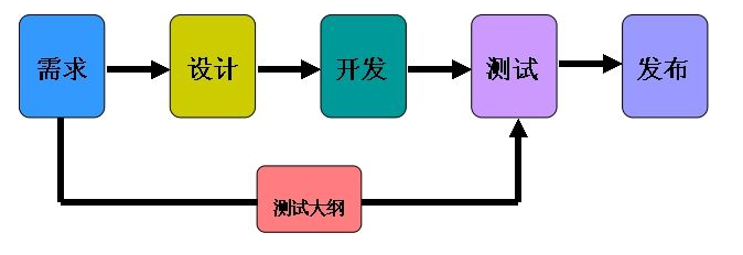 r軟件開發(fā)公司