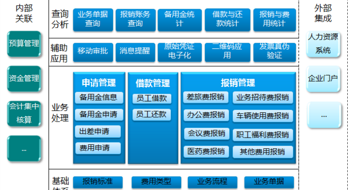 北京軟件開發(fā)公司