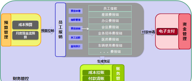 北京軟件定制