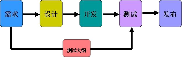 北京軟件開發(fā)公司