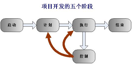 北京軟件開發(fā)