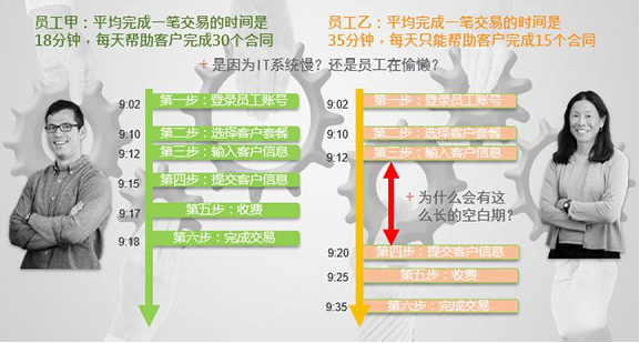 北京軟件開發(fā)公司