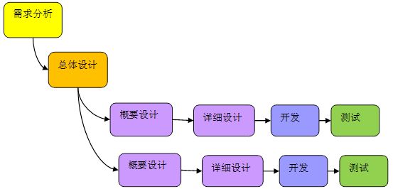 軟件開發(fā)公司軟件測試的經(jīng)典錯誤